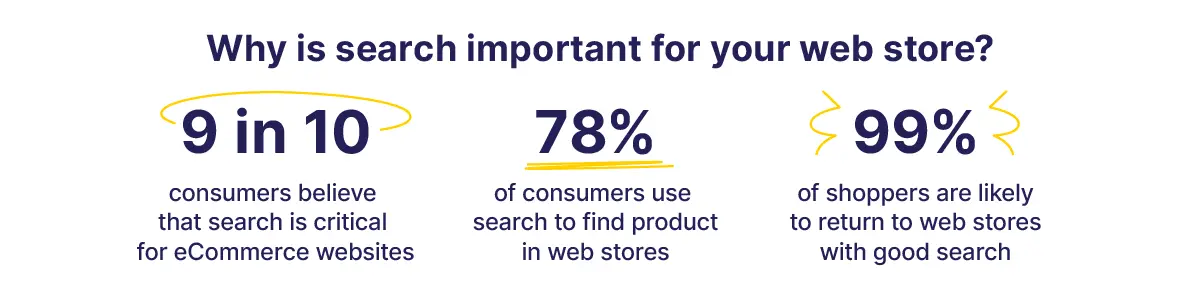 The importance of good search according to Google