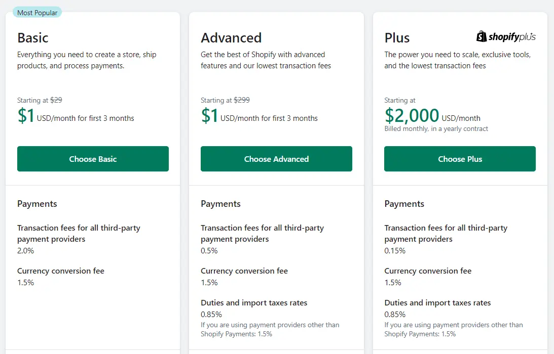 Shopify transaction fees