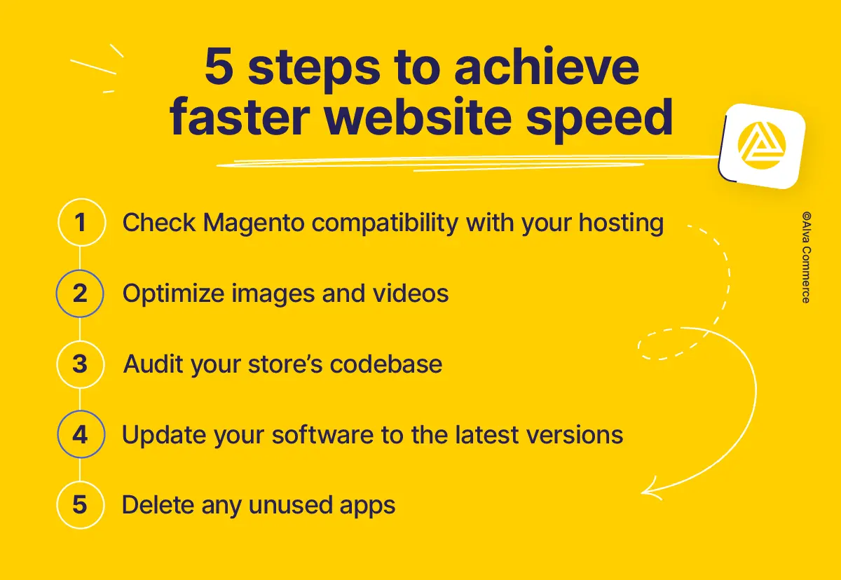 5 steps to achieve faster website speed