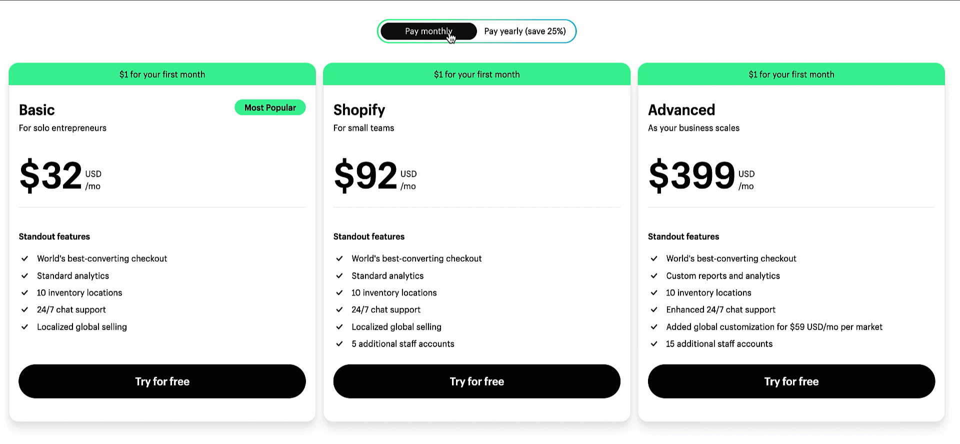 Price comparison for Shopify annual and monthly subscription