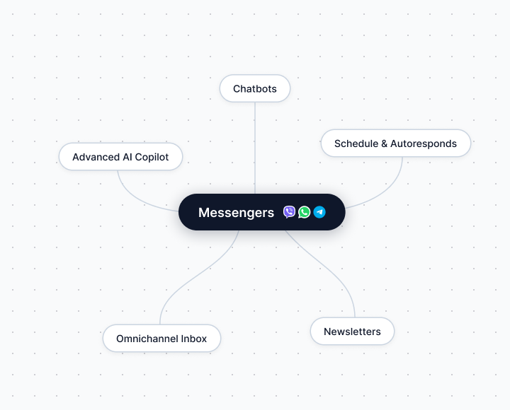 Messengers interface