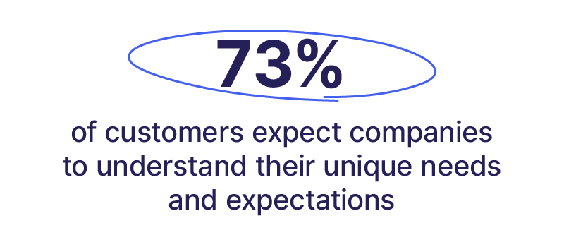 Customer’s expectations in terms of personalization